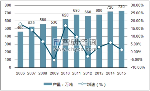 澳门正版图库