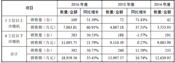 澳门正版图库